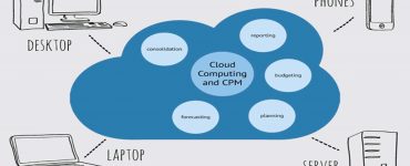 CPM and the Cloud: What You Need to Know