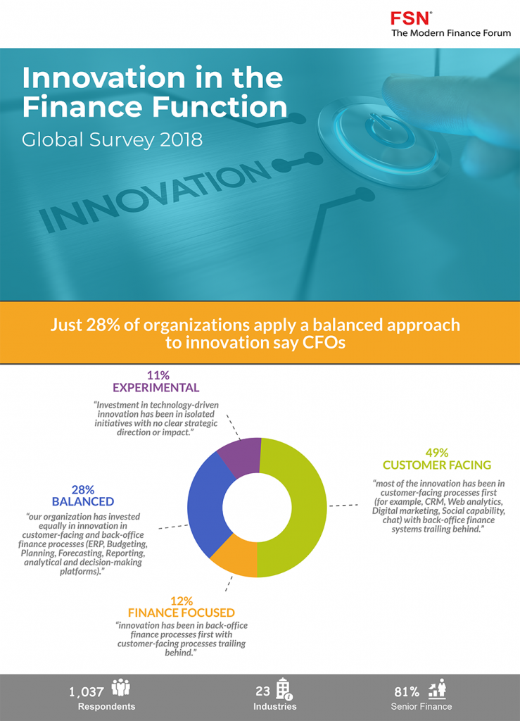 FSN Innovation in the finance function balanced organization