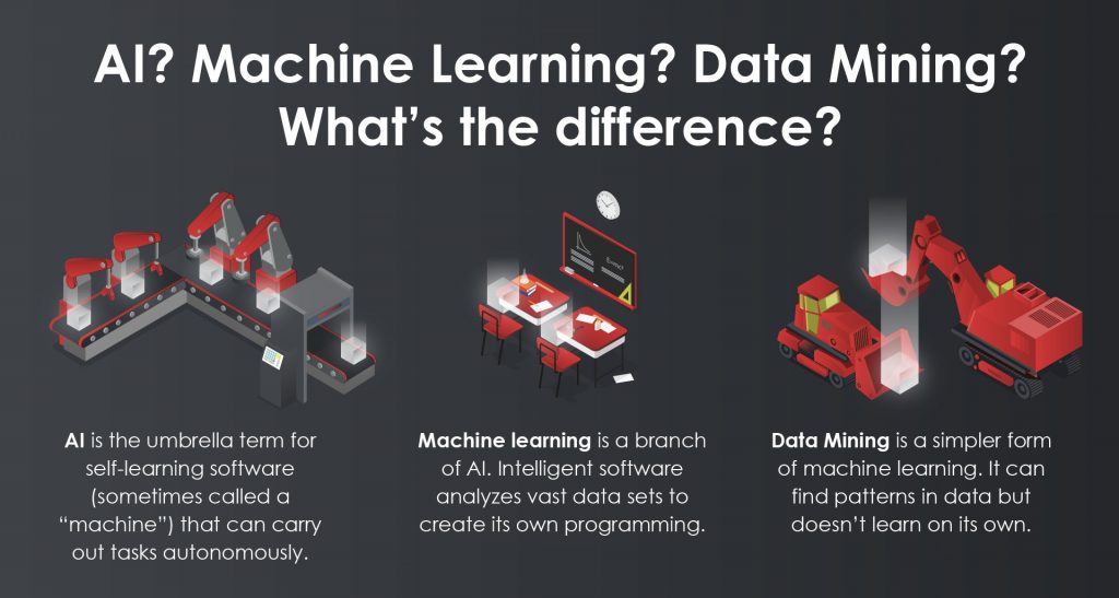 AI & machine learning in finance. What’s the difference?