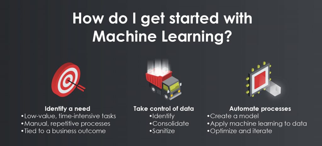 How to use Machine Learning in Finance