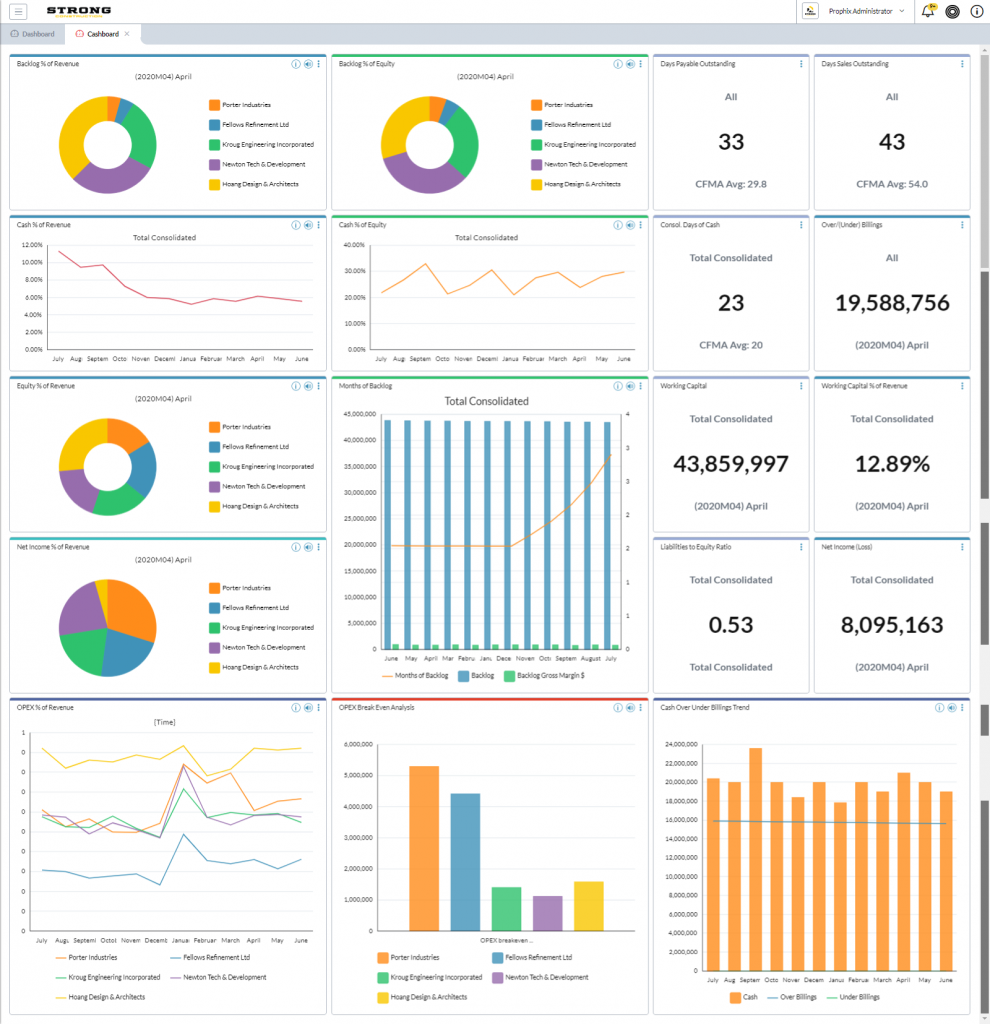 Construction Cash Management in a Tough Economy | Prophix